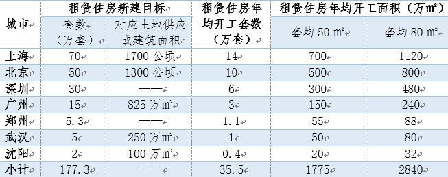 歷年棚戶區(qū)改造建設和消化商品房庫存情況