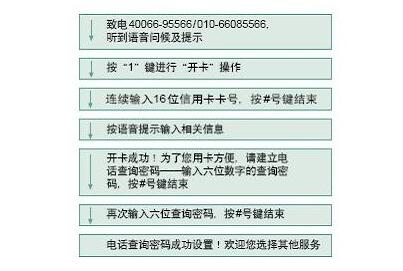 中國銀行信用卡電話激活方法