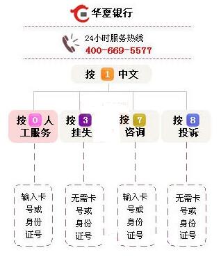 華夏銀行信用卡電話人工服務