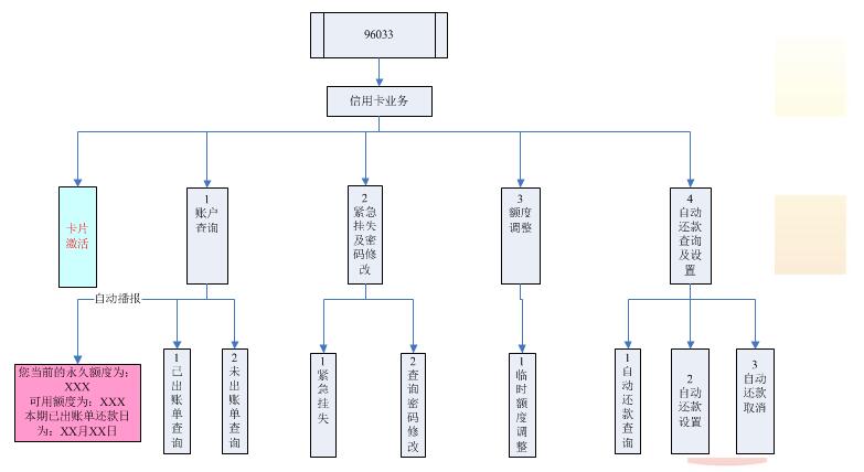 貴陽銀行信用卡電話