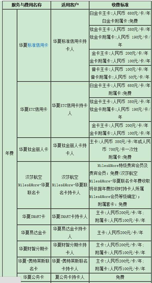 華夏信用卡年費收費標準