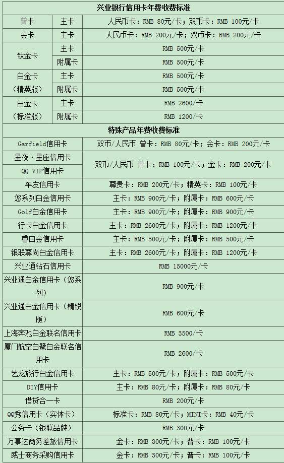 興業(yè)銀行信用卡年費(fèi)收費(fèi)標(biāo)準(zhǔn)