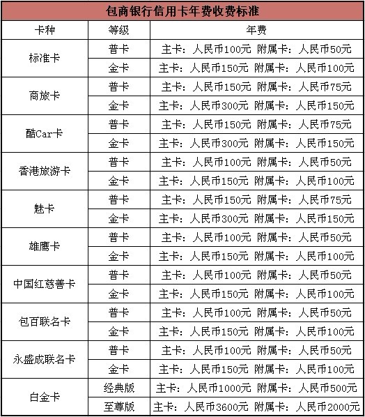 包商銀行信用卡年費(fèi)是多少