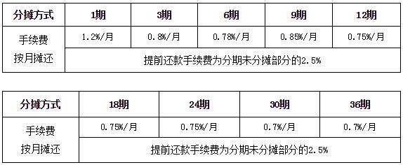 徽商銀行信用卡現(xiàn)金分期.jpg