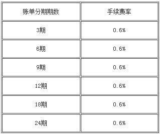 北京農(nóng)商銀行信用卡賬單分期手續(xù)費(fèi).jpg