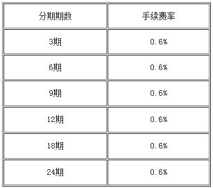 北京農(nóng)商銀行信用卡靈活分期手續(xù)費(fèi).jpg