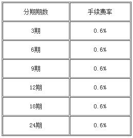 北京農(nóng)商銀行信用卡現(xiàn)金分期手續(xù)費(fèi)