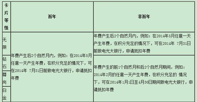 光大信用卡積分兌換年費的有效期