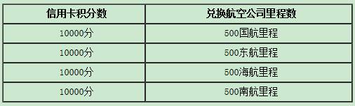 工商銀行信用卡積分兌換里程規(guī)則