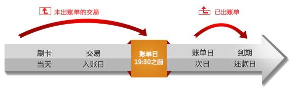 招行賬單分期申請(qǐng)時(shí)間