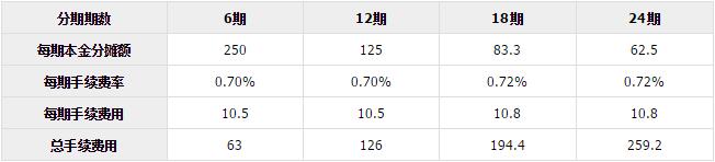 廣發(fā)銀行信用卡賬單分期