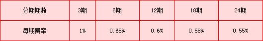 東亞銀行靈活分期手續(xù)費