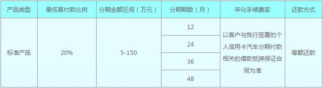 民生銀行購(gòu)車(chē)通分期介紹