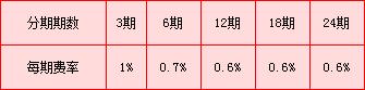 東亞銀行賬單分期手續(xù)費