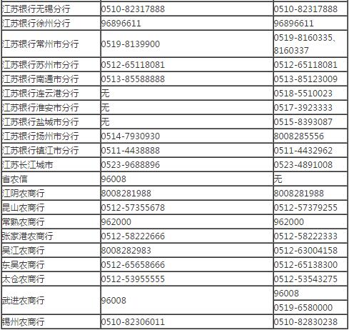 江蘇銀行信用卡客服電話