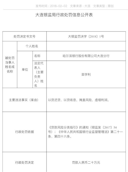 2月銀監(jiān)開出117張罰單 5家銀行貸款違規(guī)入股市、樓市