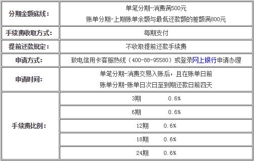 郵政信用卡分期手續(xù)費