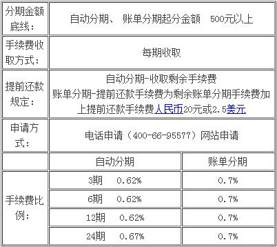 華夏銀行信用卡分期手續(xù)費