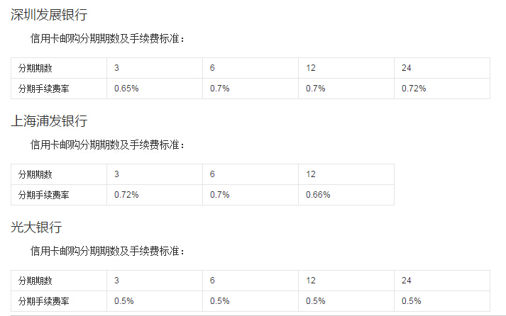 各銀行郵購分期業(yè)務(wù)對比