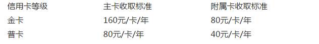 成都銀行信用卡年費是多少