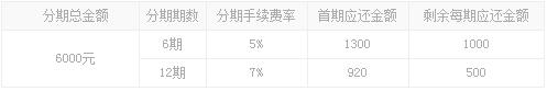 平安銀行信用卡保費分期手續(xù)費