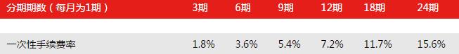 北京銀行信用卡賬單分期