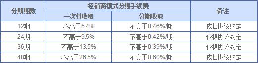 經(jīng)銷(xiāo)商模式汽車(chē)分期付款