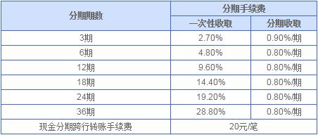 興業(yè)銀行信用卡現(xiàn)金分期