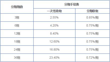 興業(yè)銀行信用卡消費(fèi)分期