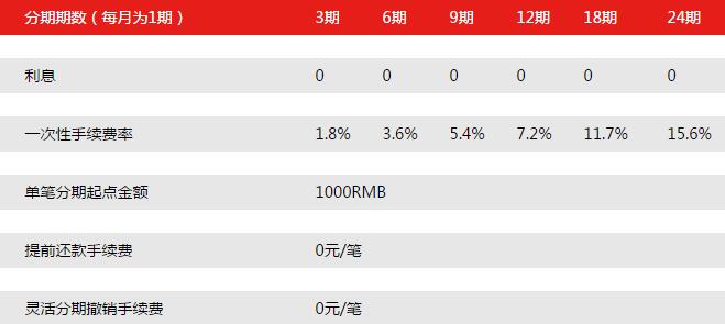 北京銀行信用卡靈活分期