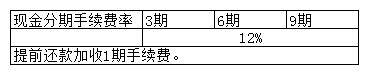 溫州銀行信用卡分期利率是多少