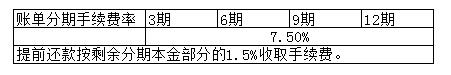 溫州銀行信用卡分期利率是多少