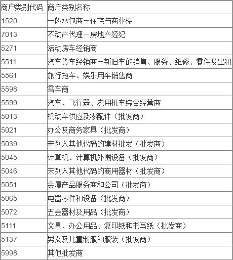 招行信用卡積分規(guī)則