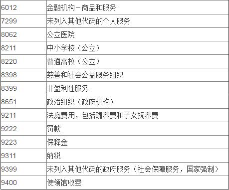 招行信用卡積分規(guī)則