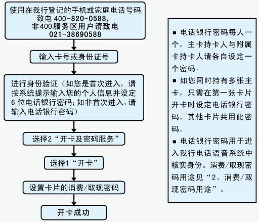 建行信用卡開卡電話流程是怎樣的