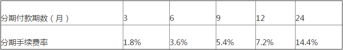 農(nóng)行信用卡分期手續(xù)費(fèi)