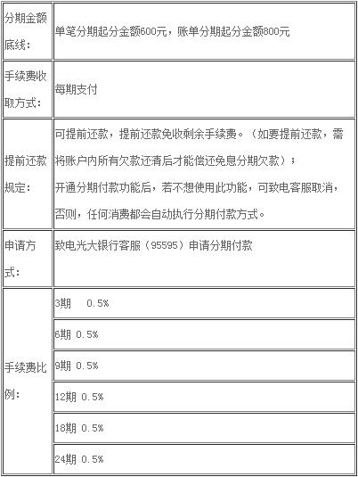 光大信用卡分期手續(xù)費.jpg