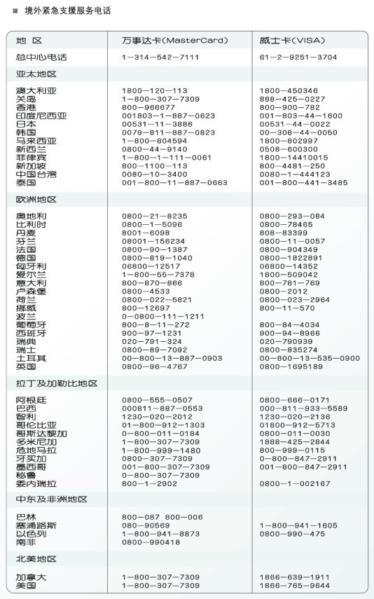 信用卡境外緊急救援電話