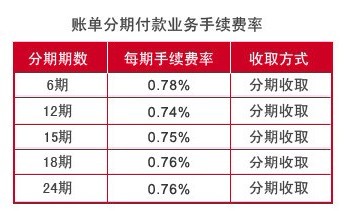 賬單分期付款業(yè)務(wù)手續(xù)費(fèi)率