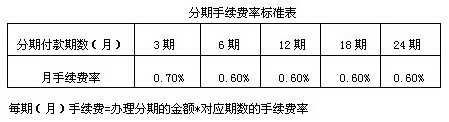 建設(shè)銀行信用卡消費(fèi)分期手續(xù)費(fèi)率