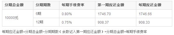 平安銀行信用卡單筆消費(fèi)分期手續(xù)費(fèi)率