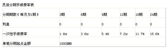 北京銀行信用卡靈活分期手續(xù)費率